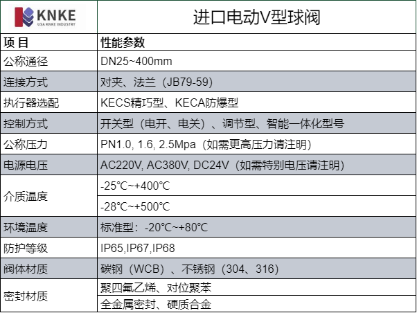 进口电动V型球阀(图1) image.png