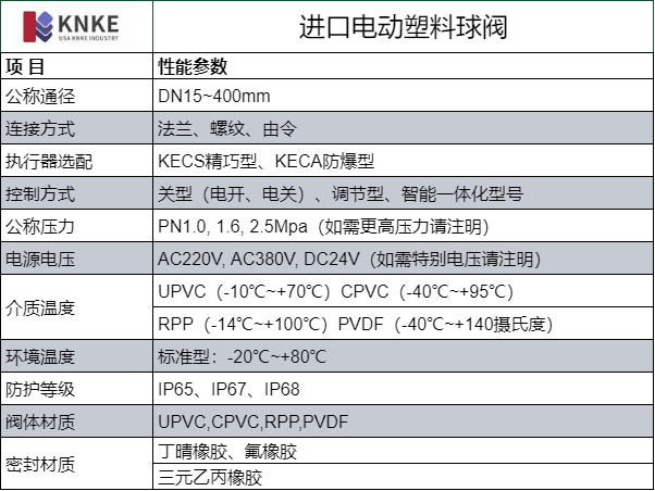 进口电动塑料球阀(图1) image.png