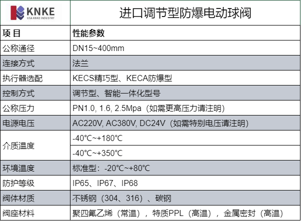 进口调节型防爆电动球阀(图1) image.png