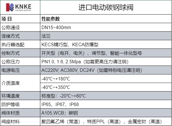 进口电动碳钢球阀(图1) image.png