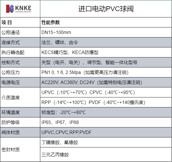 进口电动PVC球阀(图1) image.png