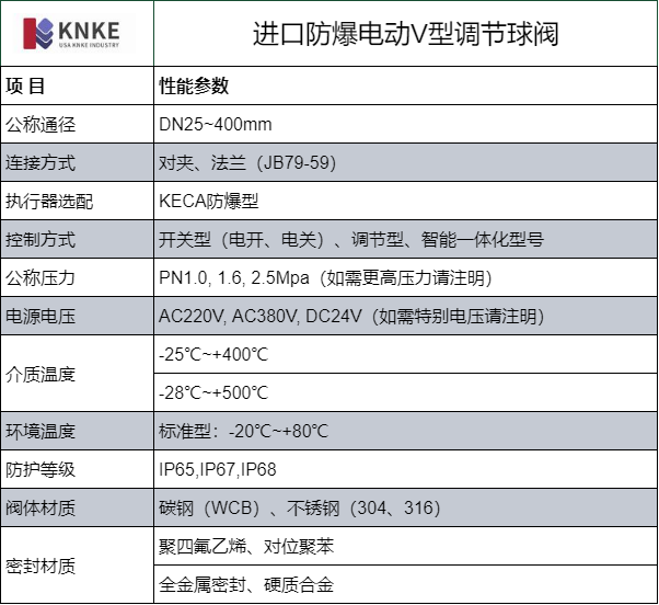 进口防爆电动V型调节球阀(图1) image.png