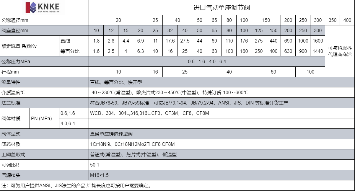 进口气动单座调节阀(图1) image.png