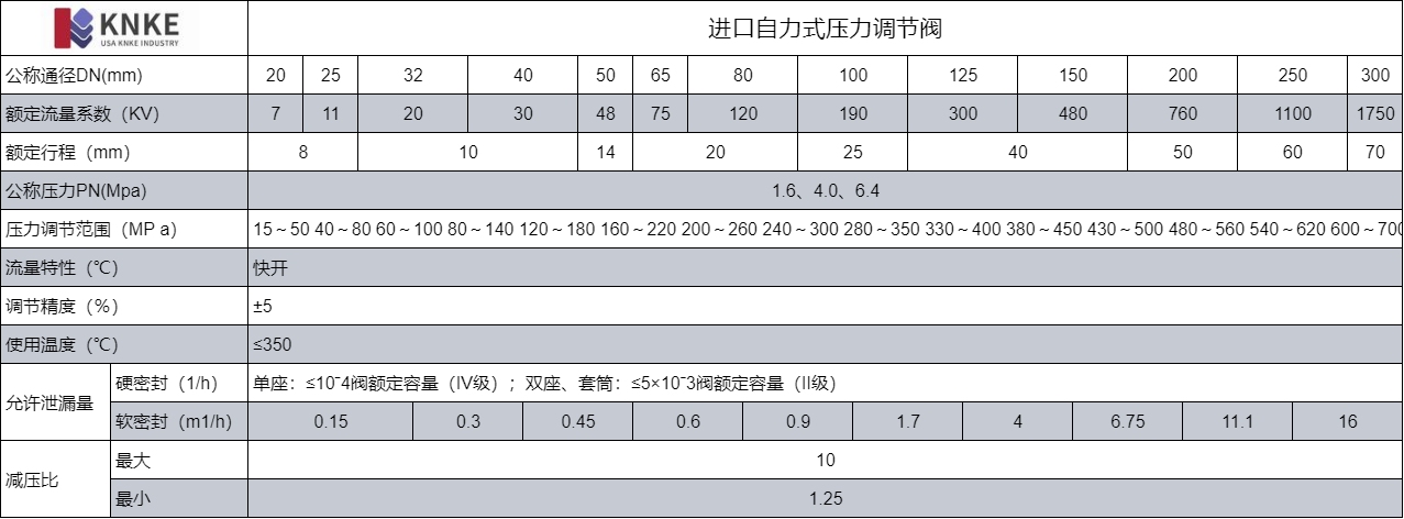进口自力式压力调节阀(图1) image.png