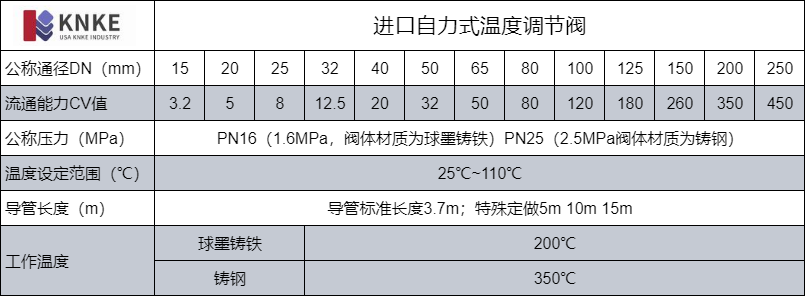 进口自力式温度调节阀(图1) image.png