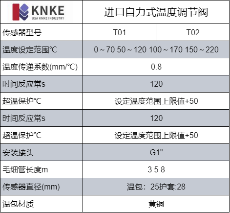 进口自力式温度调节阀(图2) image.png
