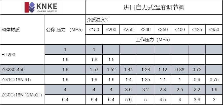 进口自力式温度调节阀(图4) image.png