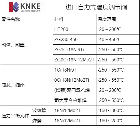 进口自力式温度调节阀(图5) image.png