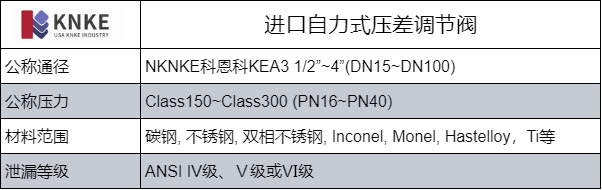 进口自力式微压调节阀(图1) image.png