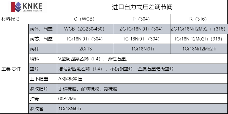 进口自力式微压调节阀(图2) image.png