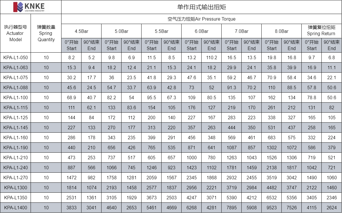 进口单作用气动执行器(图3) image.png